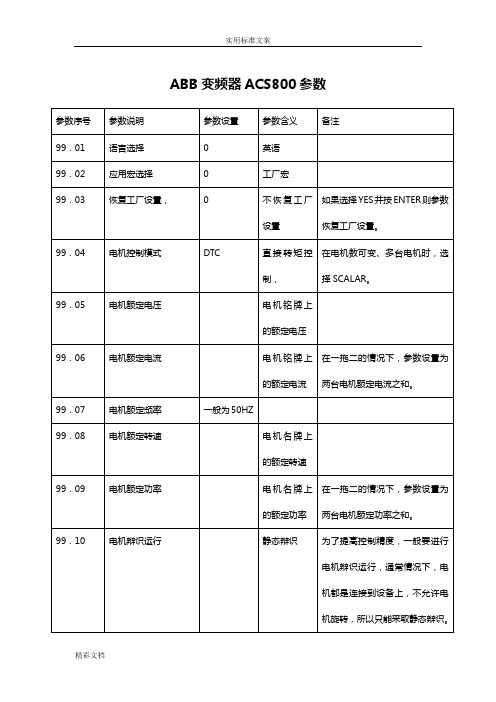 ABB变频器ACS800全参数1