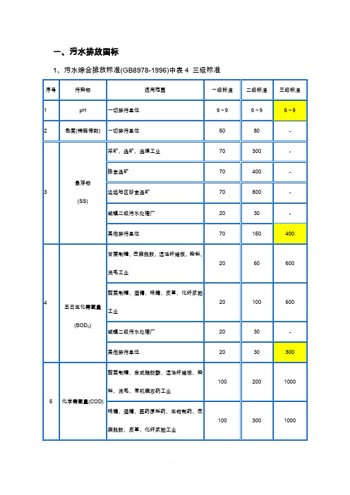 污水废气国家标准