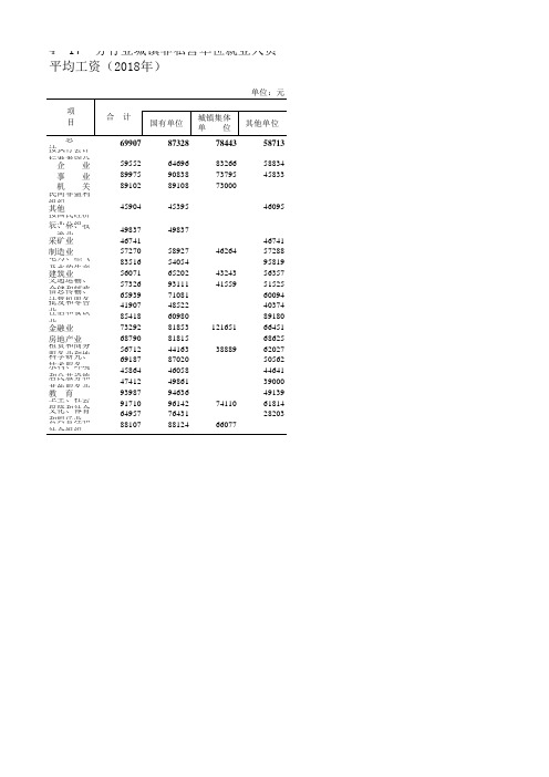 安徽宣城市统计年鉴社会经济发展指标数据：4—17  分行业城镇非私营单位就业人员平均工资(2018年)