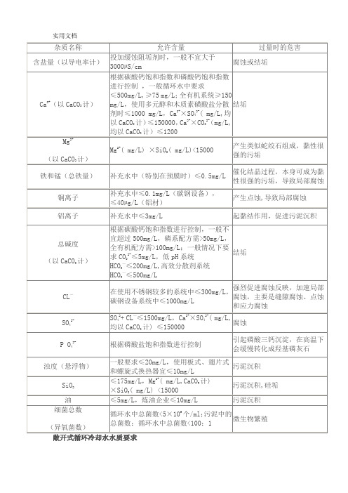 水质检测标准