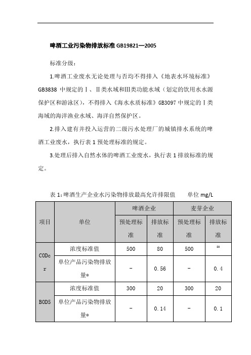 啤酒工业污染物排放标准GB19821