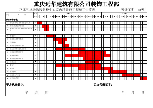 xxx装修工程施工进度表