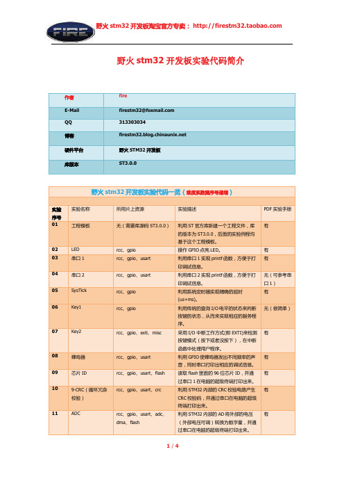 2-野火stm32实验代码简介0