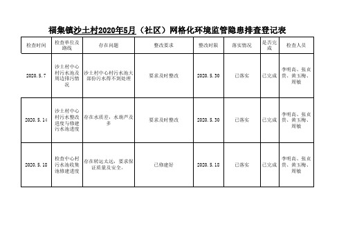 2020.5月沙土村网格化环境监管隐患排查登记表