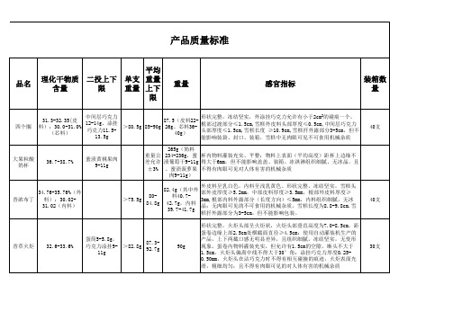 产品重量控制范围