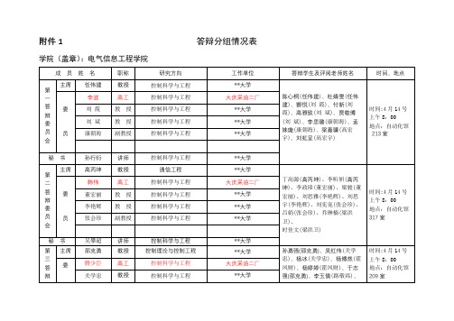 答辩分组情况表【模板】