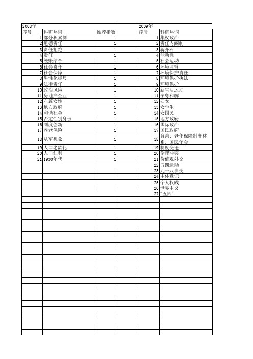 【国家社会科学基金】_国民责任_基金支持热词逐年推荐_【万方软件创新助手】_20140811