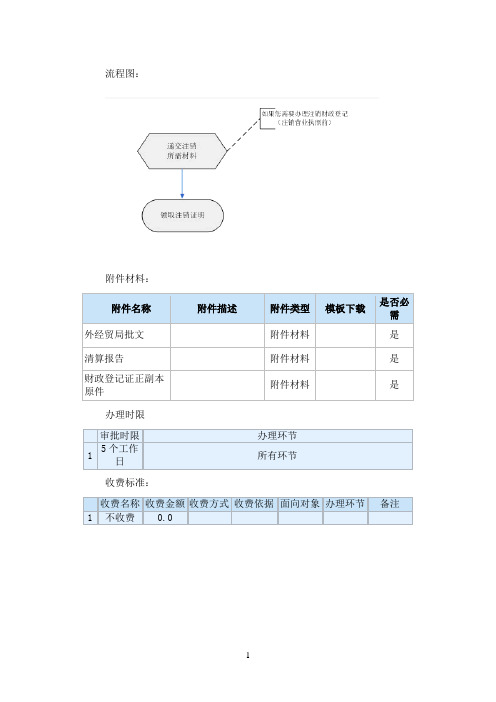 流程图：