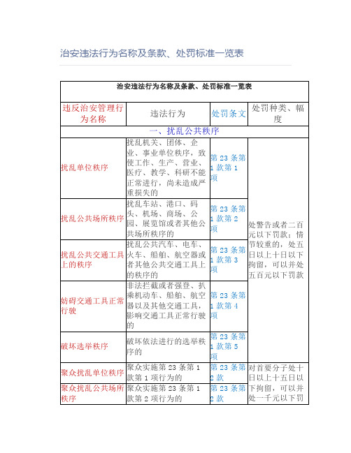 【法律】治安违法行为名称及条款、处罚标准一览表