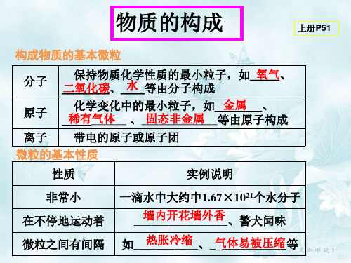 专题物质构成的奥秘