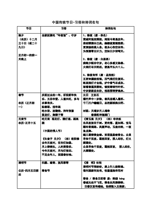 文学常识-中国传统节日习俗和诗句