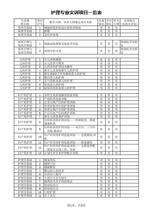 实训实验室(护理)