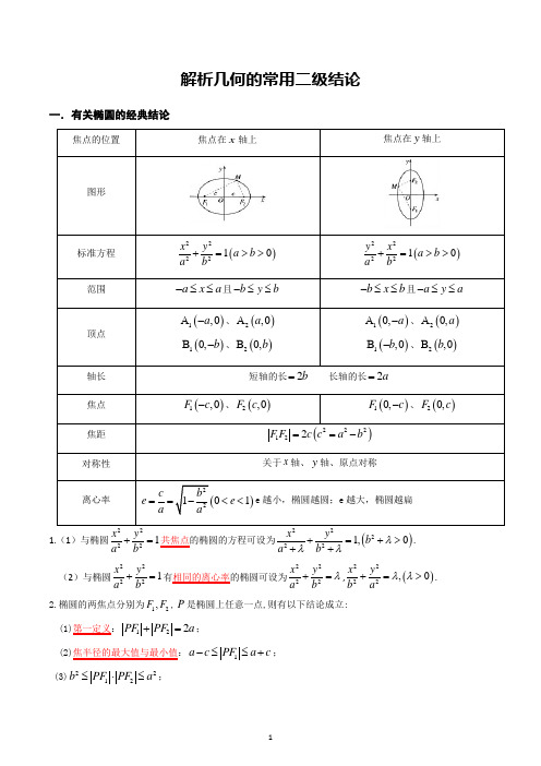 专题01 解析几何的常用二级结论(高考必背)