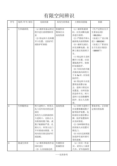 有限空间辨识