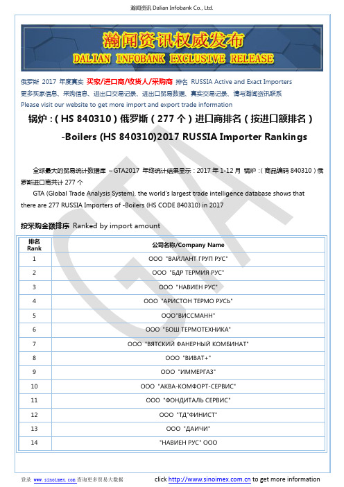 锅炉：(HS 840310)2017 俄罗斯(277个)进口商排名(按进口额排名)