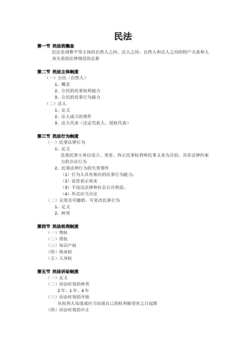 民法提纲课件