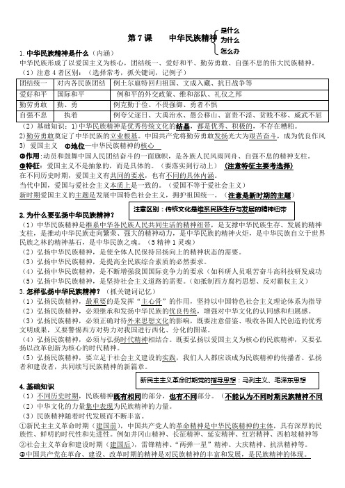 中华民族精神知识点