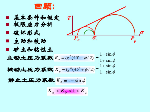 第6章土压力与土坡稳定(2)PPT课件