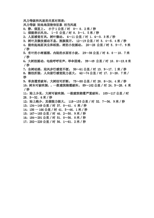 风力等级和风速的关系对照表