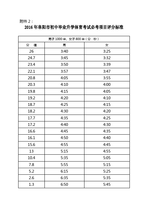 初中体育考试评分标准及表格