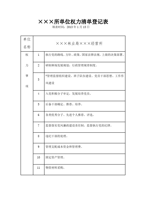 某林业局某经营所单位权力清单及岗位风险点