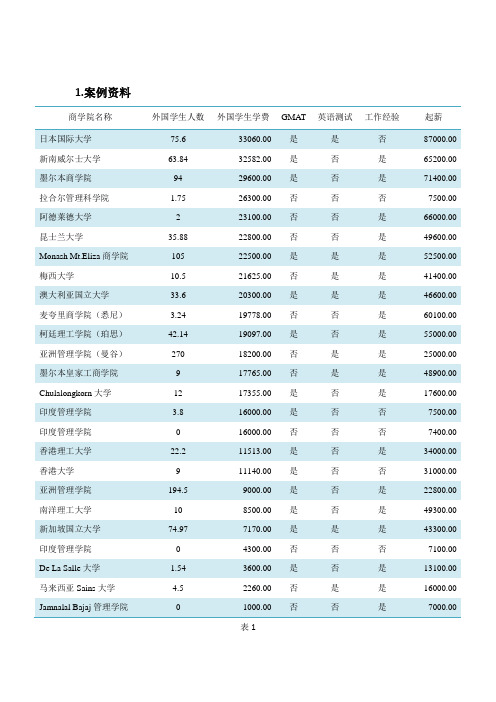 亚太地区商学院案例分析报告