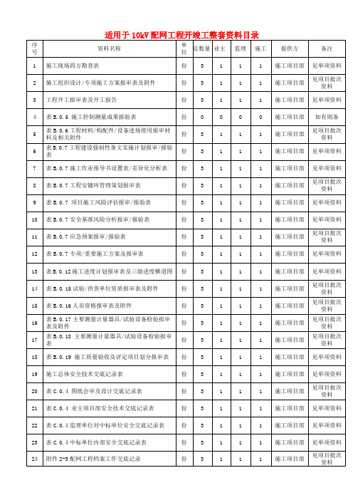 配网供电工程开竣工资料(模版)2020