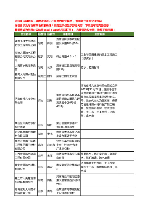 新版全国大禹防水工商企业公司商家名录名单联系方式大全283家