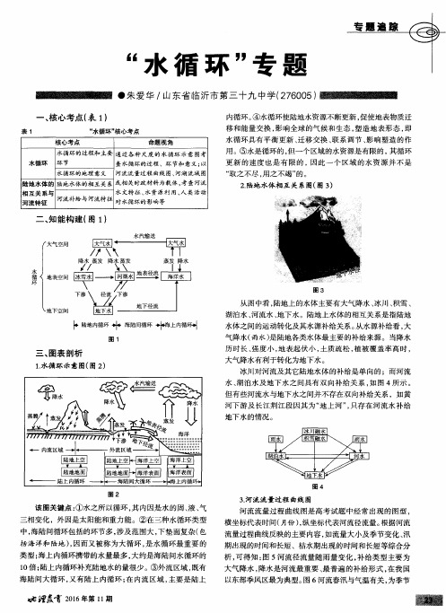 “水循环”专题