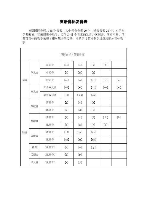 国际音标发音规则综合版