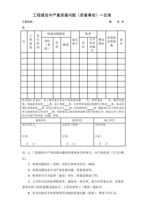 工程建设中严重质量问题(质量事故)一览表