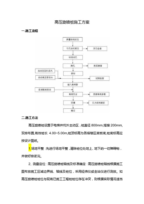 高压旋喷桩施工方案 