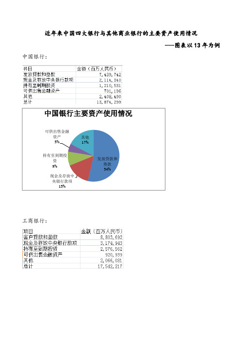 货币金融——四大行