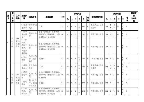 变电站危险源辩识与风险评估表