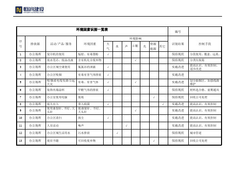 环境因素识别一览表