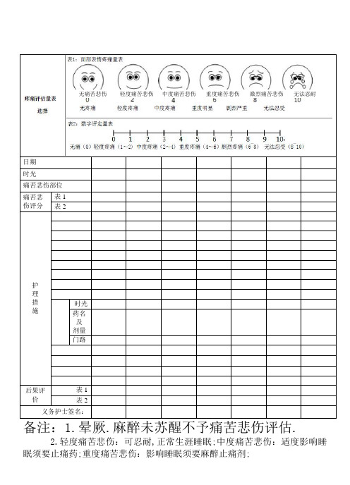 疼痛评估及护理记录单