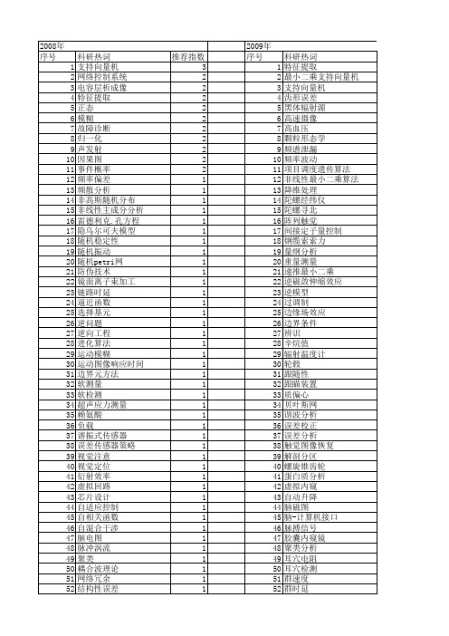 【仪器仪表学报】_分析计算_期刊发文热词逐年推荐_20140726