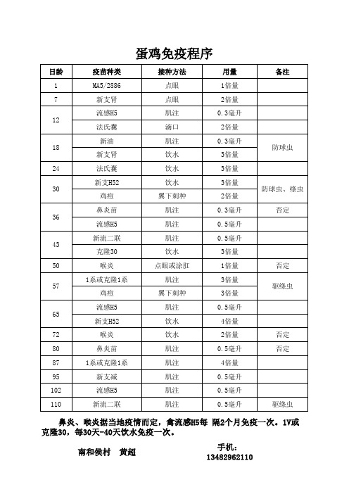 蛋鸡免疫程序1