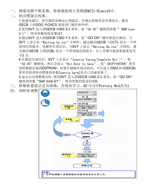 西子奥的斯启动倒溜调整