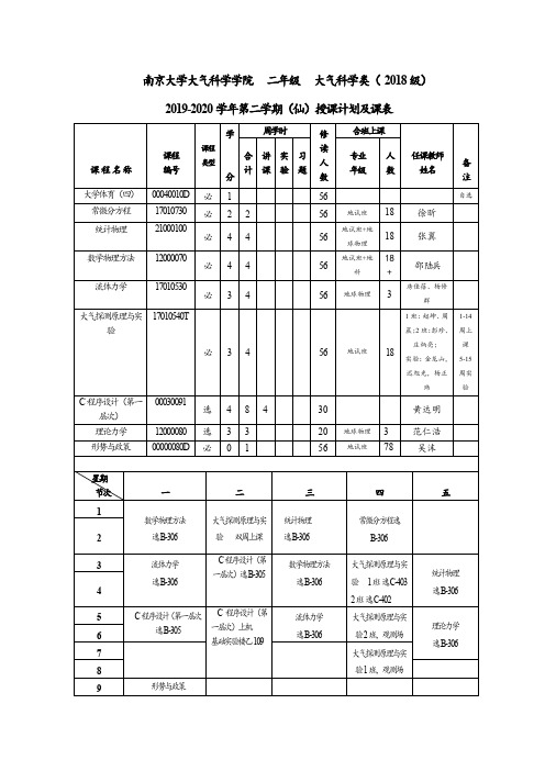 南京大学大气科学学院二年级大气科学类(2018级)