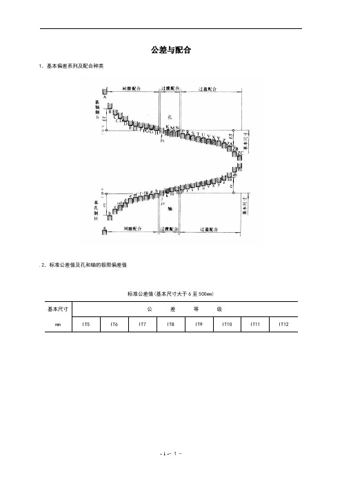 尺寸公差与配合标准表