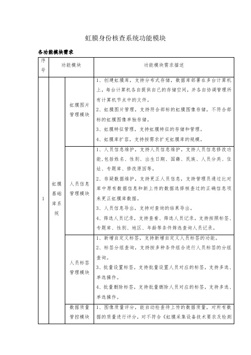 虹膜身份核查系统