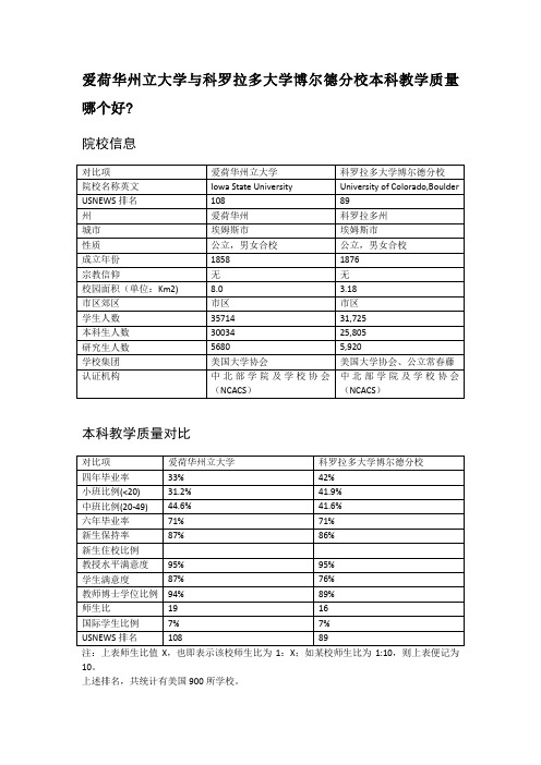 爱荷华州立大学与科罗拉多大学博尔德分校本科教学质量对比