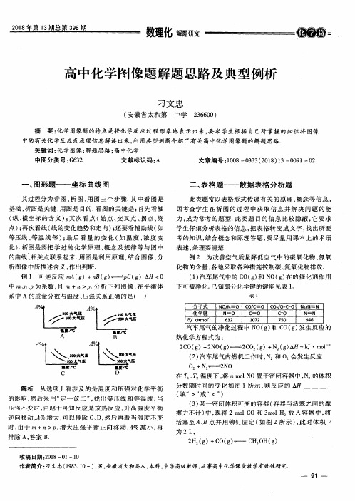 高中化学图像题解题思路及典型例析