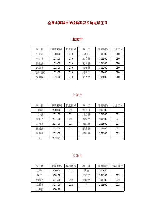 天下主要城市邮政编码及长途电话区号