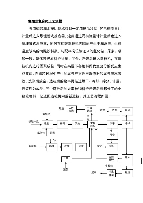 氨酸法复合肥工艺流程