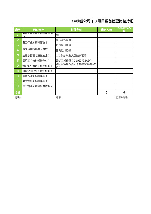 XX物业公司设备管理岗位持证台账(2.0版本)