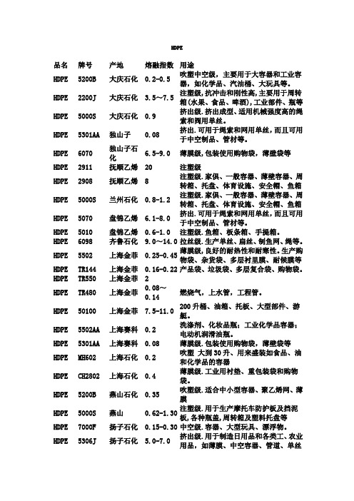 聚乙烯常见牌号及用途