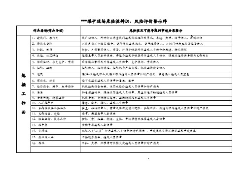 煤矿现场危险源辨识、风险评价警示牌