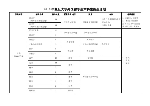 外籍学生中国高考：复旦大学2018年招收外籍学生计划